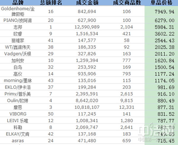 �N����Ʒ��Ʒ�r��ǰ20����